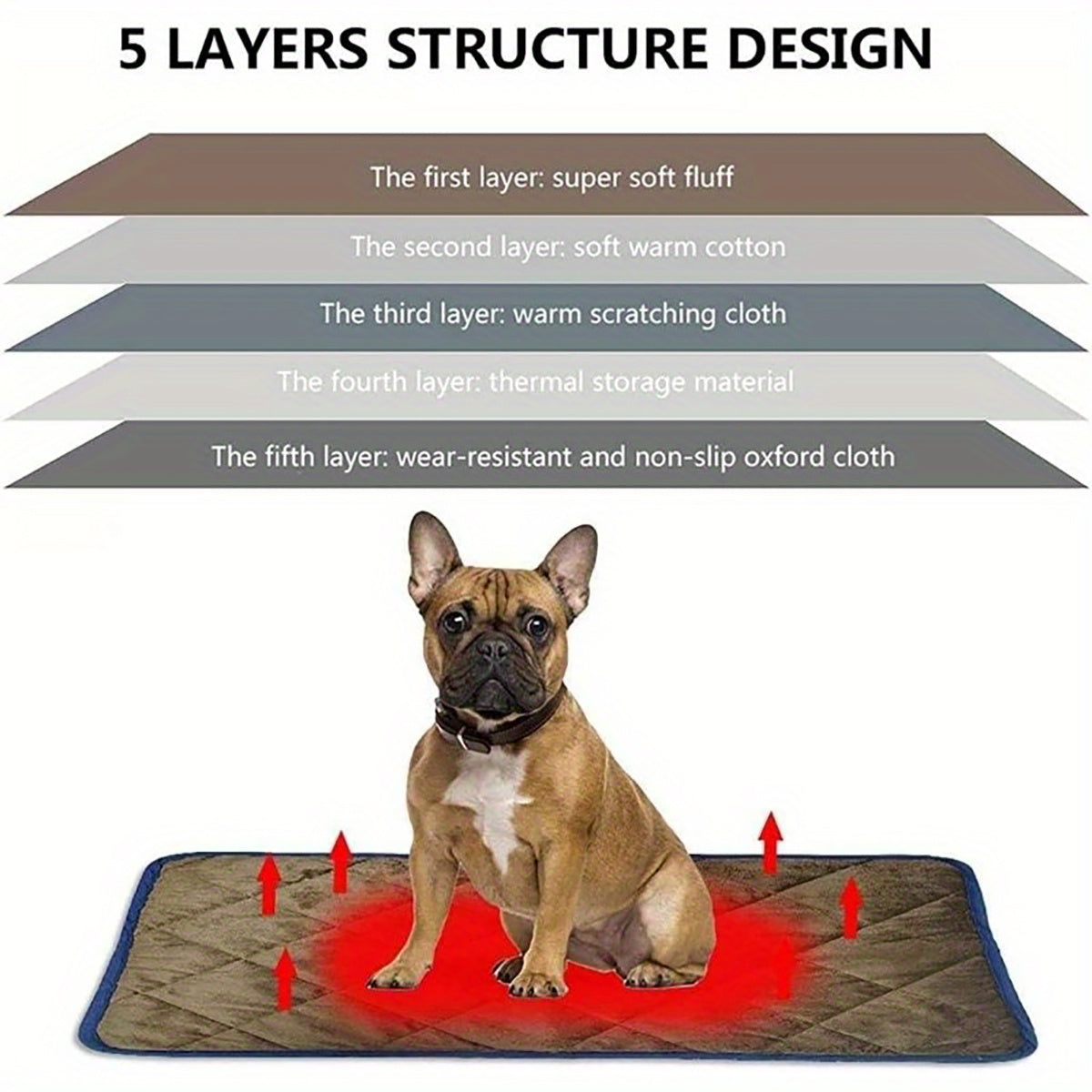 Extra Warm Thermal Pet Crate Pad, Self-Heating Thermal Pet Mat, For Dogs And Cats, Washable, Non-Slip Bottom